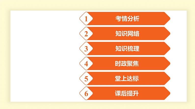 2022年广东省广州市中考道德与法治考点一轮复习课件专题三　走进社会生活　遵守社会规则02