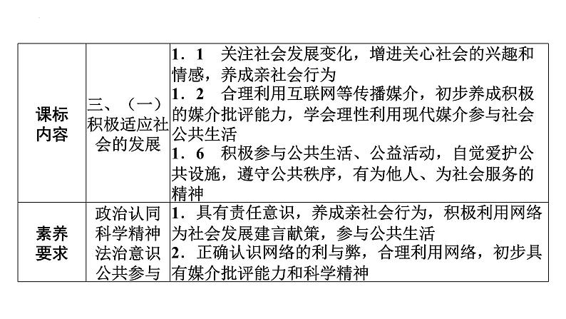 2022年广东省广州市中考道德与法治考点一轮复习课件专题三　走进社会生活　遵守社会规则03