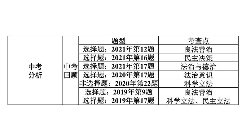 第14课时　民主与法治第5页