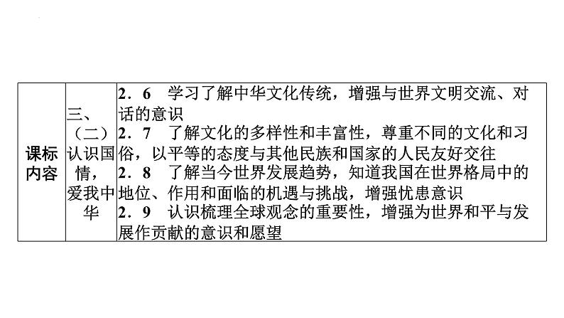 2022年广东省广州市中考道德与法治考点一轮复习课件专题九　我们共同的世界　走向未来的少年03