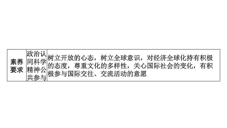 2022年广东省广州市中考道德与法治考点一轮复习课件专题九　我们共同的世界　走向未来的少年04