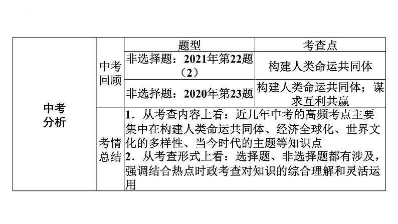 2022年广东省广州市中考道德与法治考点一轮复习课件专题九　我们共同的世界　走向未来的少年05