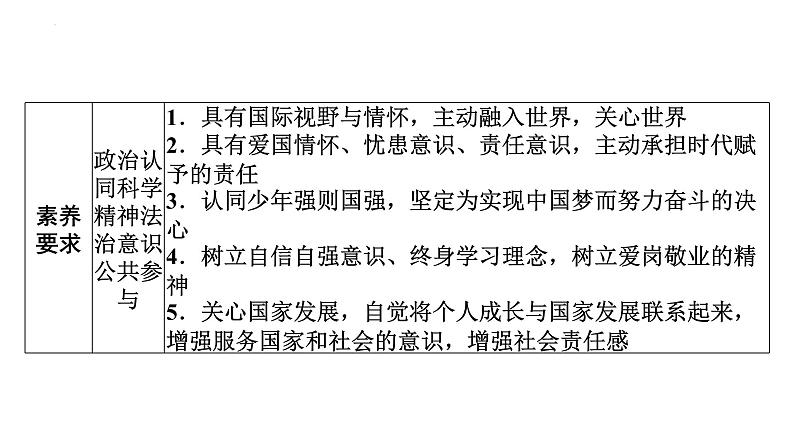 2022年广东省广州市中考道德与法治考点一轮复习课件专题九　我们共同的世界　走向未来的少年04