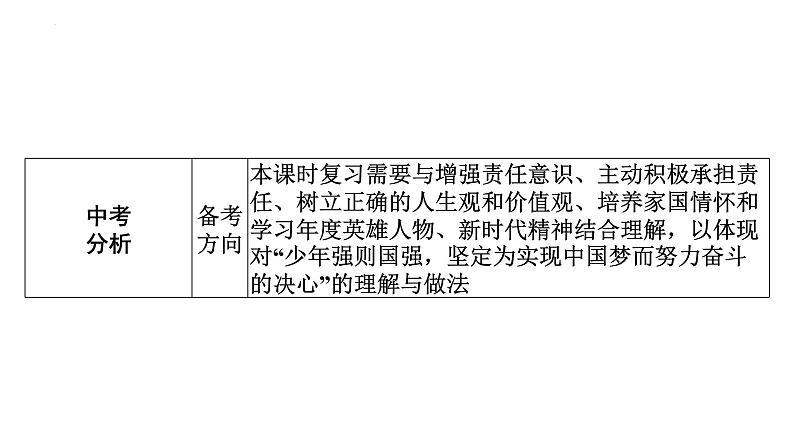 2022年广东省广州市中考道德与法治考点一轮复习课件专题九　我们共同的世界　走向未来的少年06