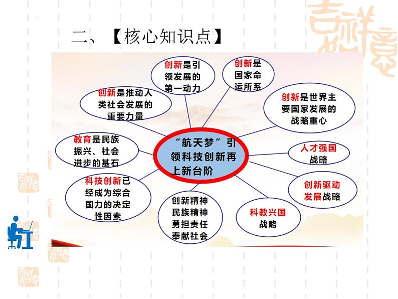 2022年中考道德与法治二轮复习专题：科技创新引领未来，创新激扬青春梦想课件第4页