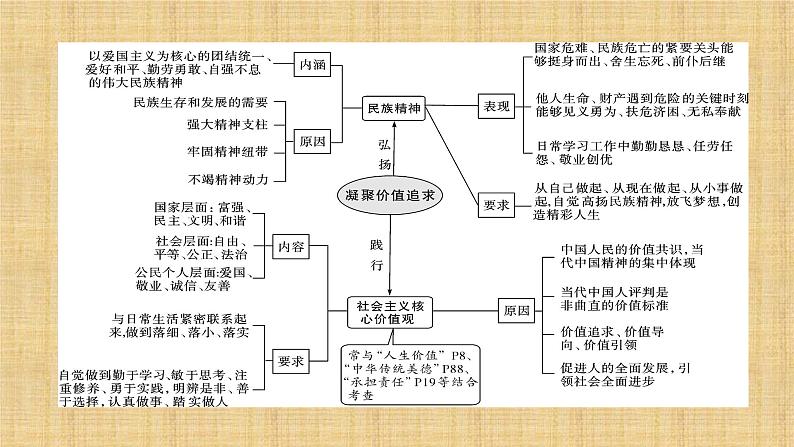 2022年中考道德与法治二轮复习文化专题：厚植文化自信，开展文化交流，建设文化强国课件05