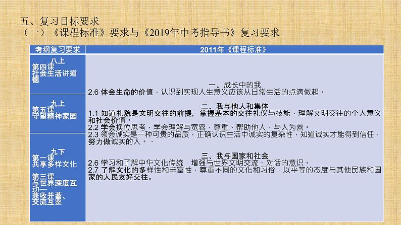 2022年中考道德与法治二轮复习文化专题：厚植文化自信，开展文化交流，建设文化强国课件06