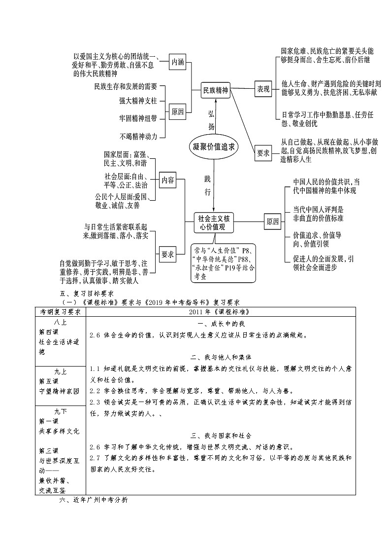 2022年中考道德与法治二轮复习专题教案：+增强文化自信，开展文化交流++第2页