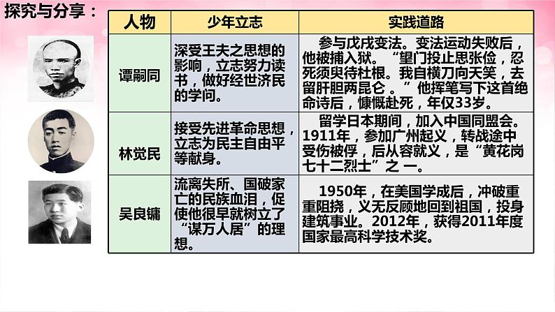 5.2少年当自强课件2021-2022学年部编版道德与法治九年级下册第8页