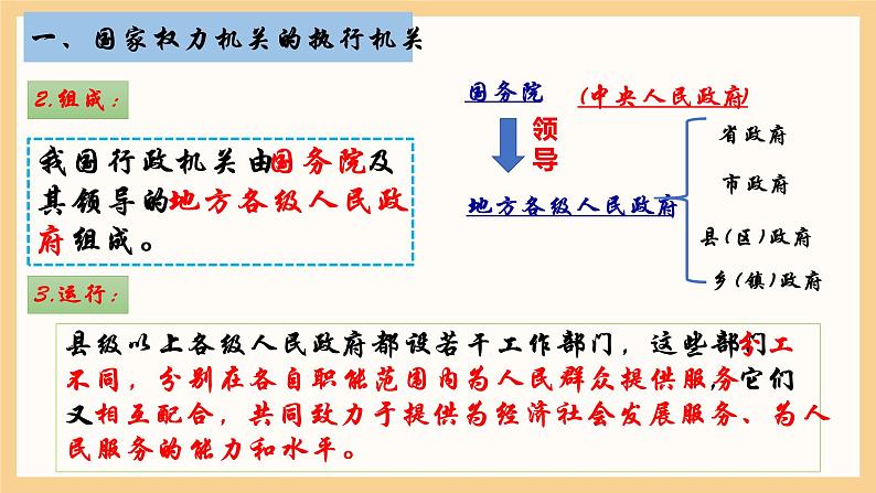 6.3国家行政机关课件2021-2022学年部编版道德与法治八年级下册第5页