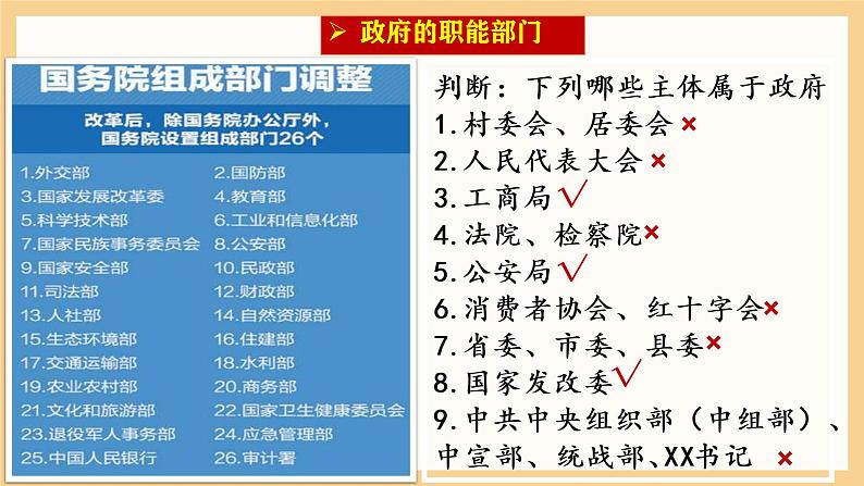 6.3国家行政机关课件2021-2022学年部编版道德与法治八年级下册第6页