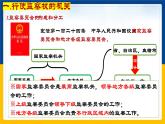 6.4国家监察机关课件2021-2022学年部编版道德与法治八年级下册