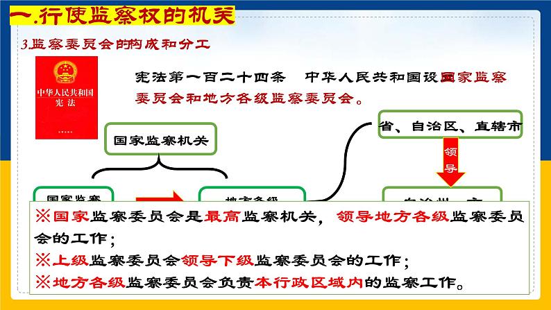 6.4国家监察机关课件2021-2022学年部编版道德与法治八年级下册第5页