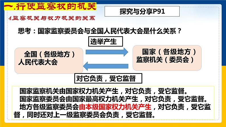 6.4国家监察机关课件2021-2022学年部编版道德与法治八年级下册第8页