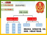 6.5国家司法机关课件2021-2022学年部编版道德与法治八年级下册