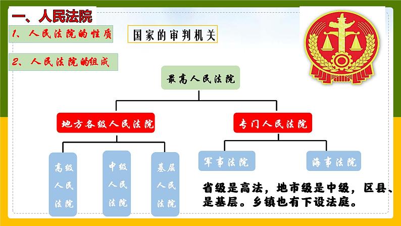 6.5国家司法机关课件2021-2022学年部编版道德与法治八年级下册第5页