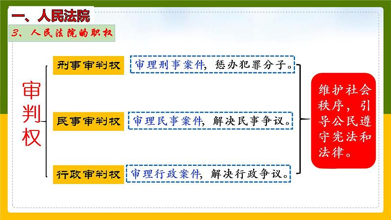 6.5国家司法机关课件2021-2022学年部编版道德与法治八年级下册第8页