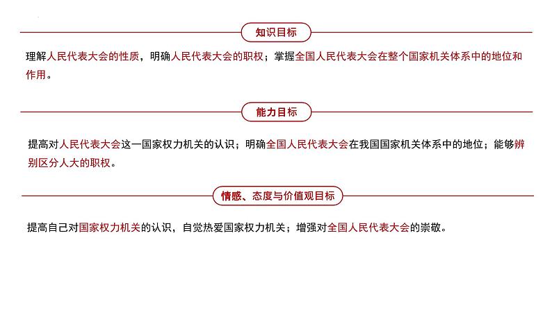 6.1国家权力机关课件2021-2022学年部编版道德与法治八年级下册02