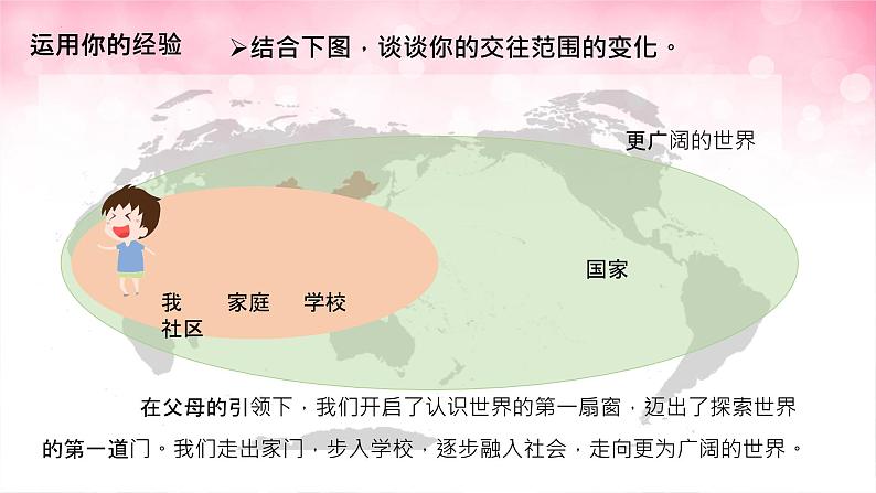 5.1走向世界大舞台课件2021-2022学年部编版道德与法治九年级下册第2页