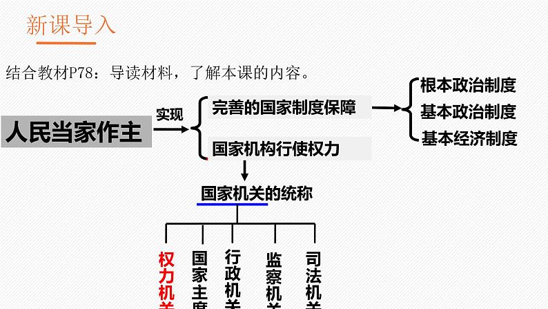 6.1 国家权力机关课件PPT01