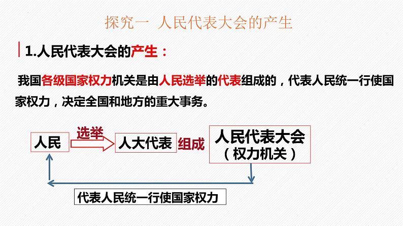 6.1 国家权力机关课件PPT08