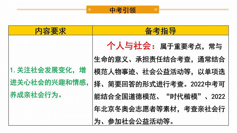 2022年人教部编版中考道德与法治一轮复习专题05 走进社会生活课件PPT第4页