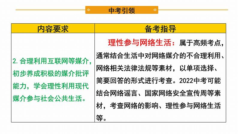 2022年人教部编版中考道德与法治一轮复习专题05 走进社会生活课件PPT第5页