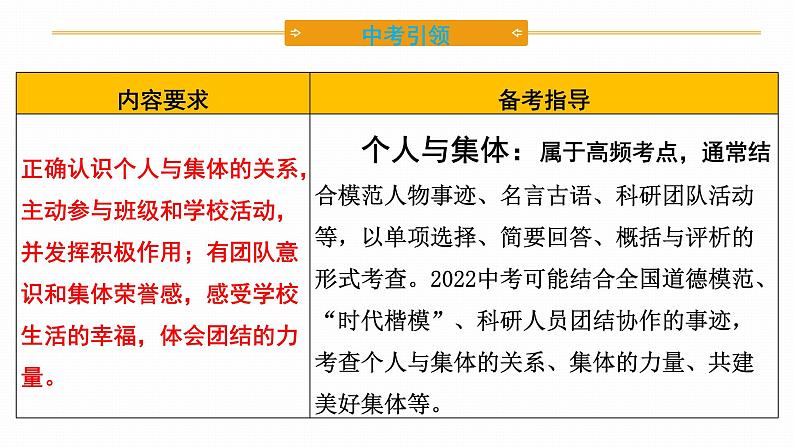 2022年人教部编版中考道德与法治一轮复习专题04 在集体中成长、 走进法治天地课件PPT04