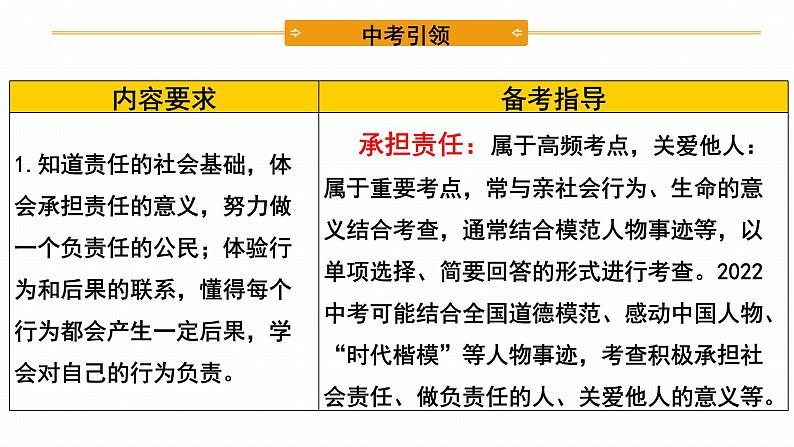 2022年人教部编版中考道德与法治一轮复习专题07 勇担社会责任、维护国家利益课件PPT第4页