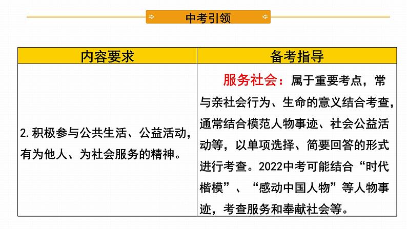 2022年人教部编版中考道德与法治一轮复习专题07 勇担社会责任、维护国家利益课件PPT第5页