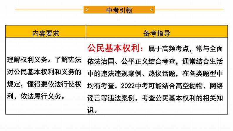 2022年人教部编版中考道德与法治一轮复习专题09 理解权利义务课件PPT05