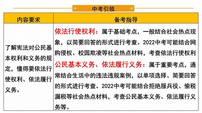 2022年人教部编版中考道德与法治一轮复习专题09 理解权利义务课件PPT06
