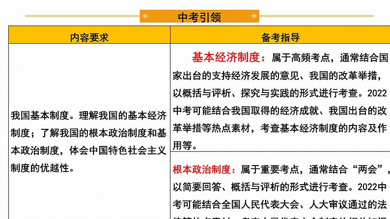 2022年人教部编版中考道德与法治一轮复习专题10 人民当家作主课件PPT第4页