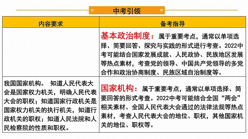 2022年人教部编版中考道德与法治一轮复习专题10 人民当家作主课件PPT第5页