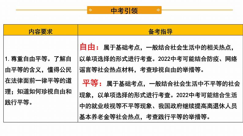 2022年人教部编版中考道德与法治一轮复习专题11 崇尚法治精神课件PPT第4页