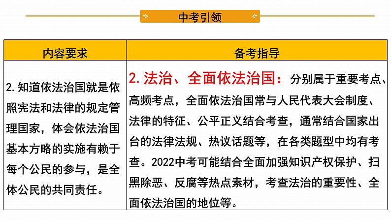 2022年人教部编版中考道德与法治一轮复习专题13 民主与法治课件PPT第5页