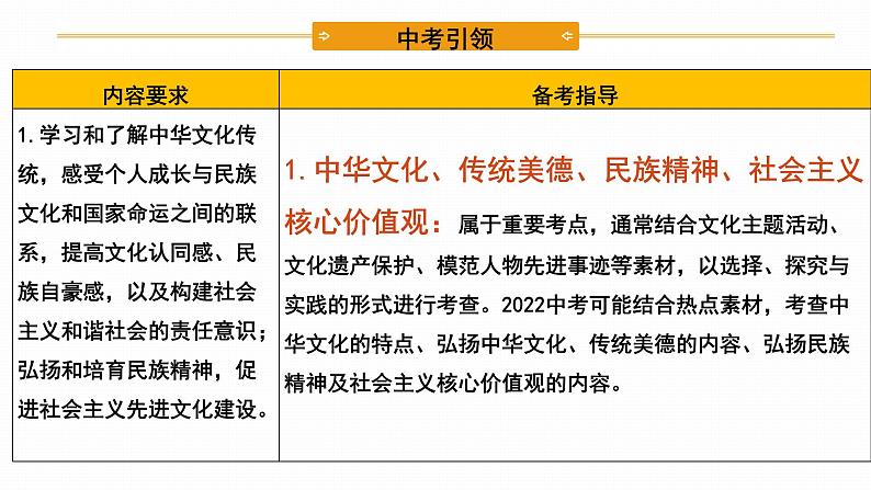 2022年人教部编版中考道德与法治一轮复习专题14文明与家园课件PPT04