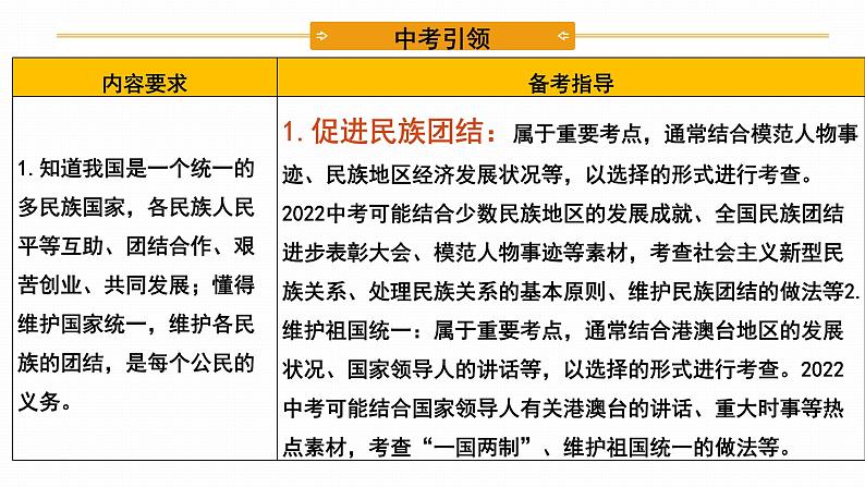 2022年人教部编版中考道德与法治一轮复习专题15 和谐与梦想课件PPT04