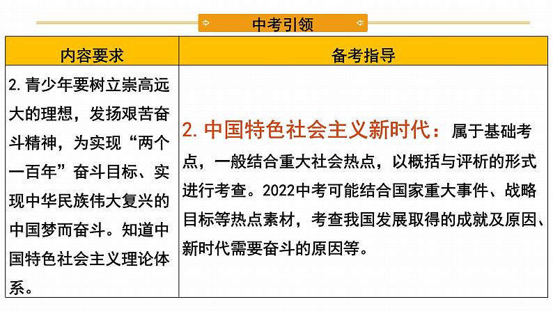 2022年人教部编版中考道德与法治一轮复习专题15 和谐与梦想课件PPT05