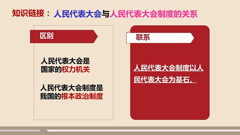 第三单元第五课第二课时 根本政治制度课件PPT第6页