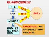 第三单元第六课第一课时 国家权力机关课件PPT