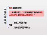第三单元第六课第一课时 国家权力机关课件PPT