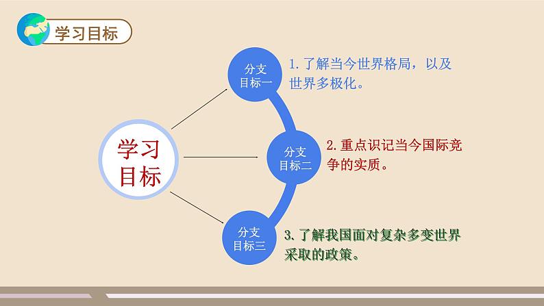 第1单元第1课第2课时  复杂多变的关系课件PPT第3页