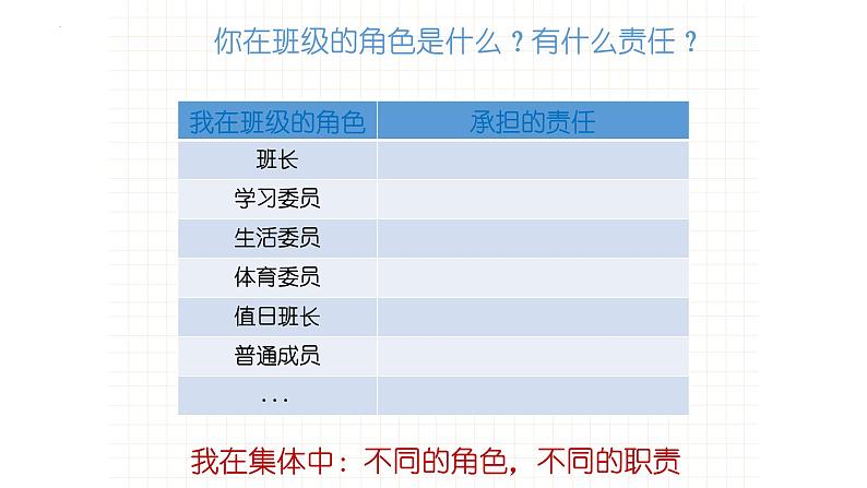 2021-2022学年部编版道德与法治七年级下册 6.2 集体生活成就我课件（27张PPT）第7页