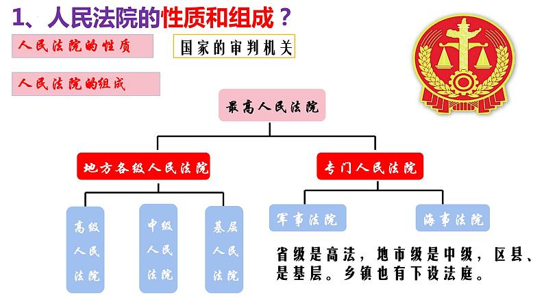 6.5国家司法机关 课件第6页