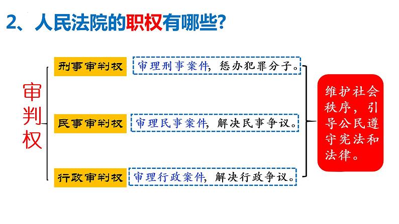 6.5国家司法机关 课件第8页