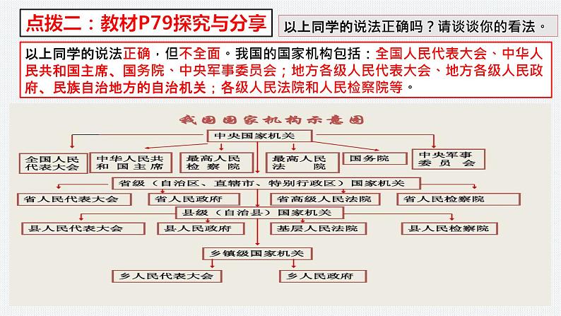 6.1国家权力机关 课件第5页