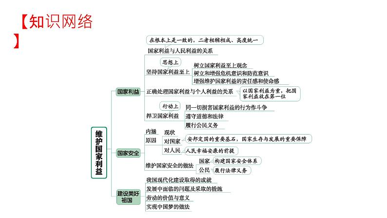 八年级上册第四单元维护国家利益课件2022年河南省中考道德与法治一轮复习第3页