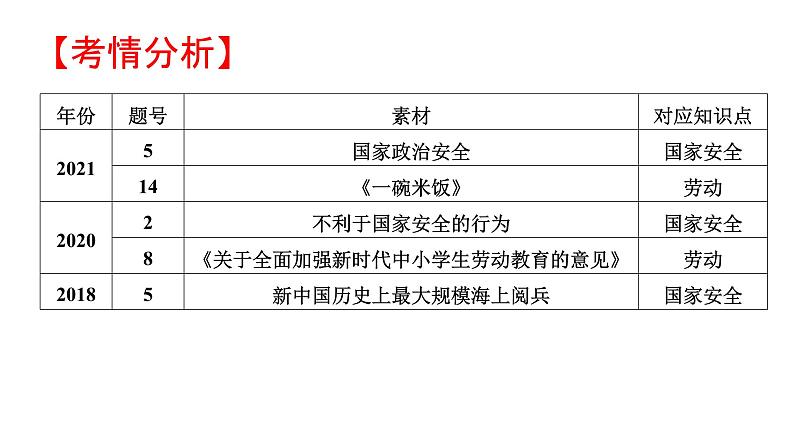 八年级上册第四单元维护国家利益课件2022年河南省中考道德与法治一轮复习第5页