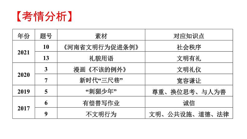 八年级上册第二单元遵守社会规则课件2022年河南省中考道德与法治一轮复习第8页